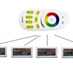 Pachet Mi-Light 4 zone RGBW